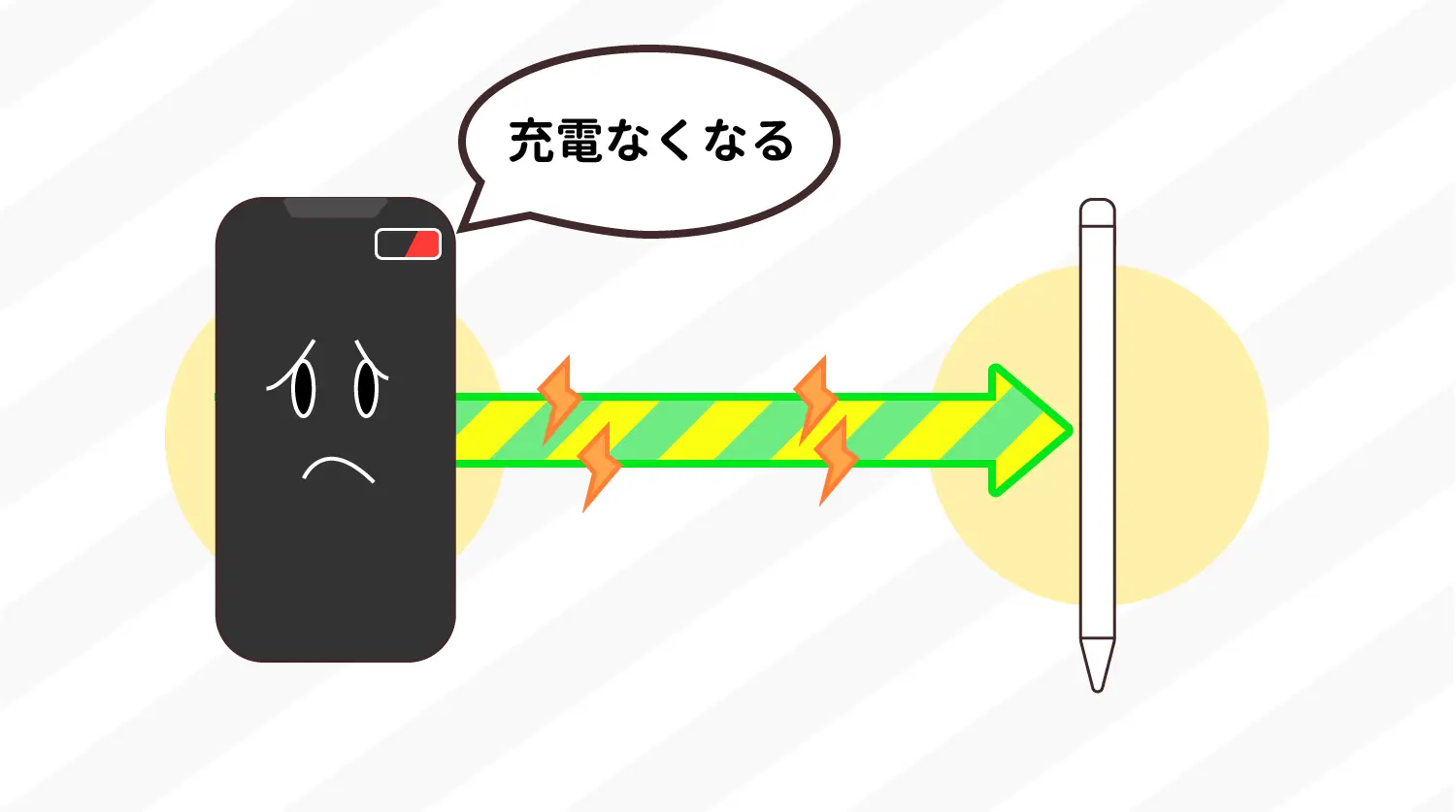iPhoneの充電が減っちゃう