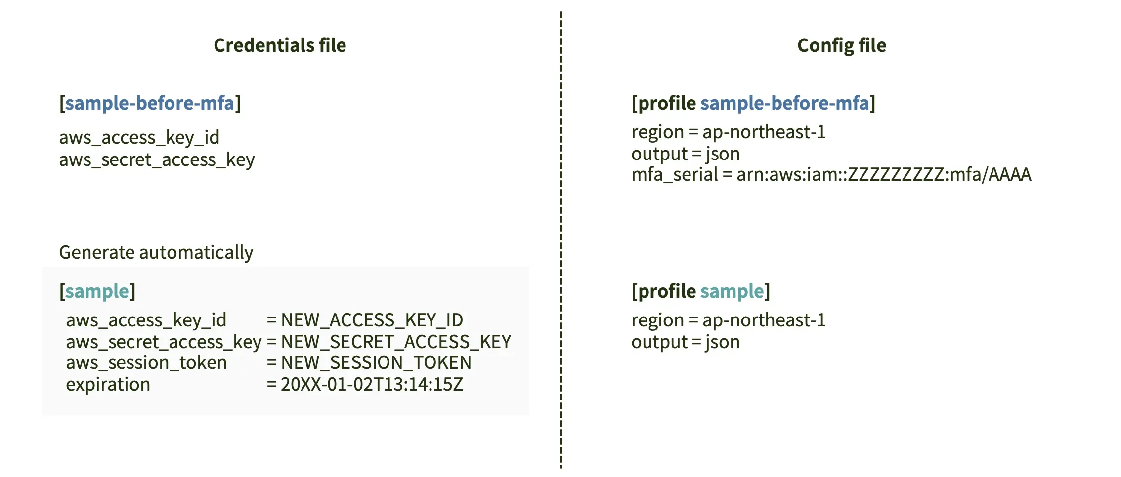 get-session-token
