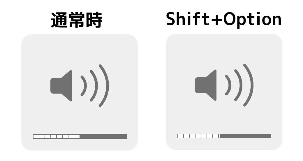 4分の1ずつ設定できる