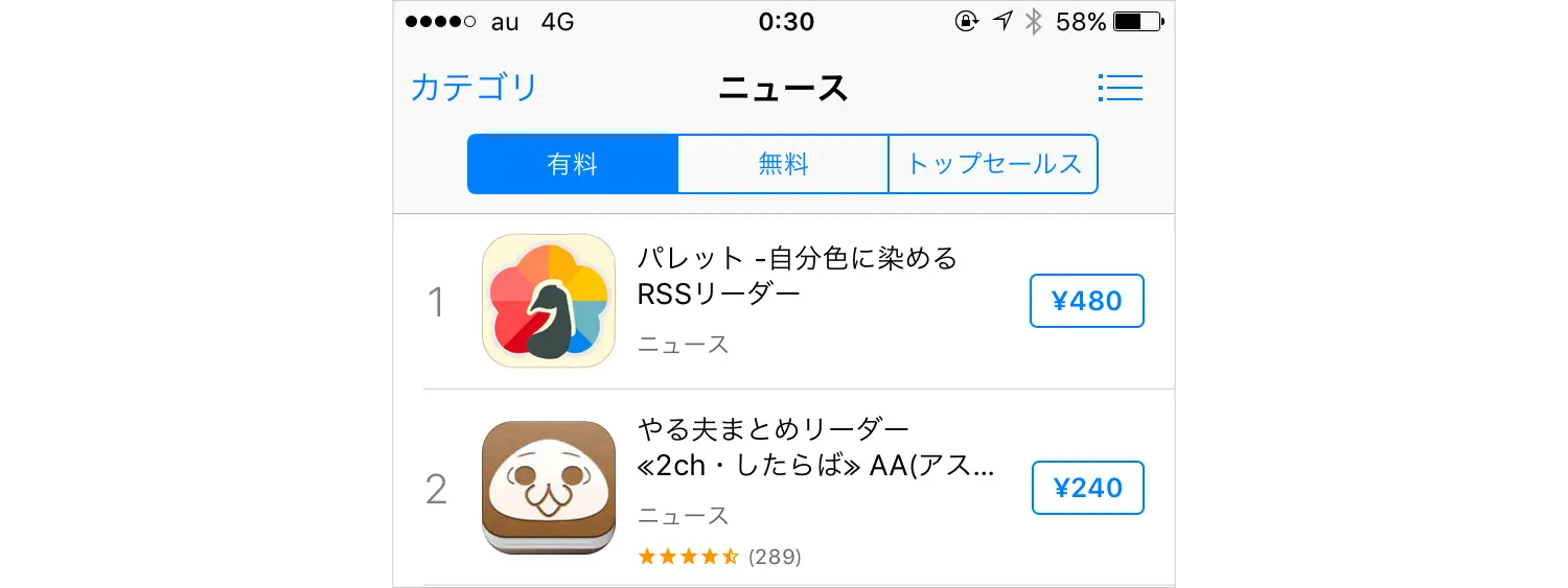 ニュースカテゴリ有料部門1位獲得！
