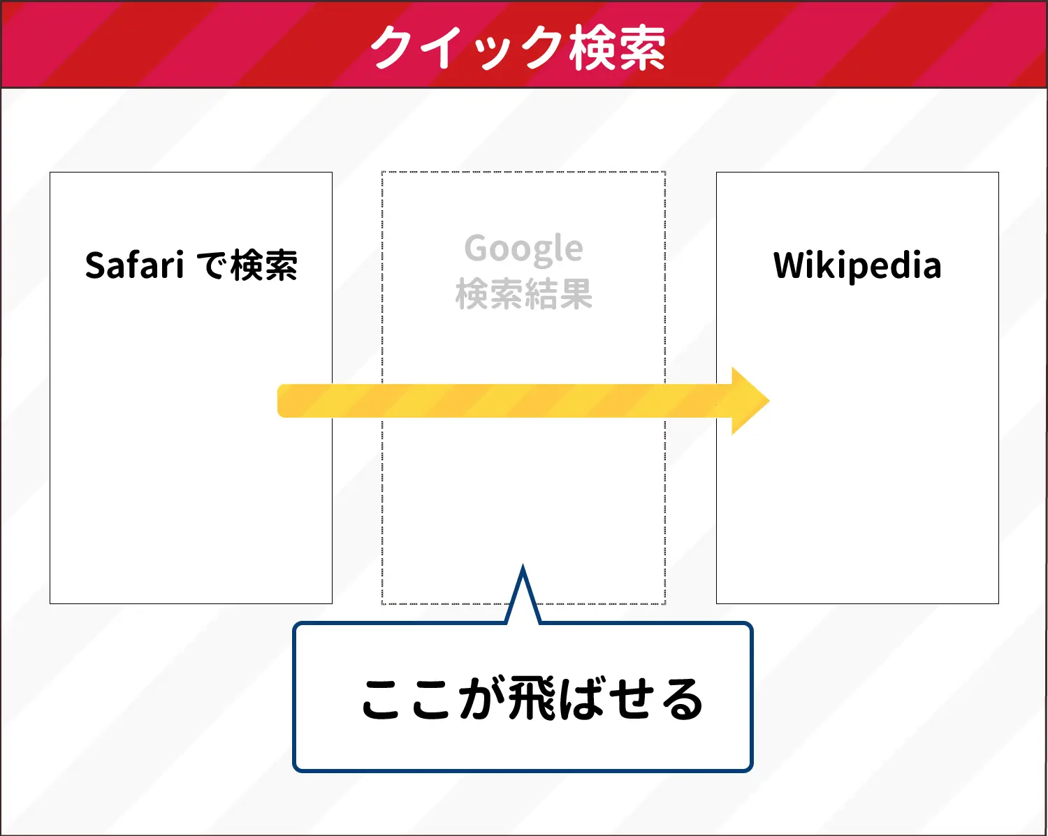 クイック検索は真ん中を飛ばせる