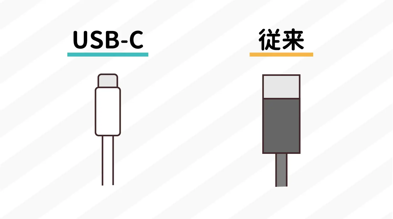USB Type-Cが必要